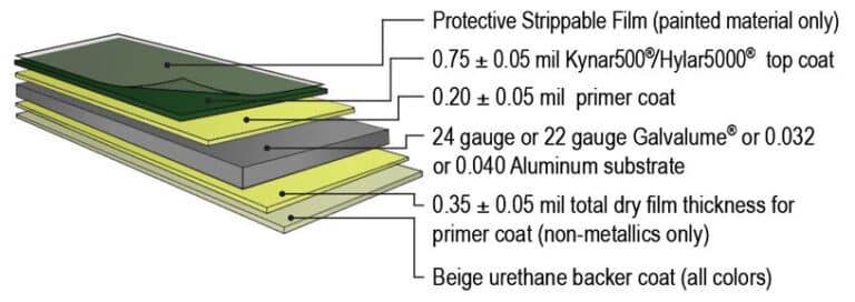 Paint Specifications | Berridge Manufacturing Company