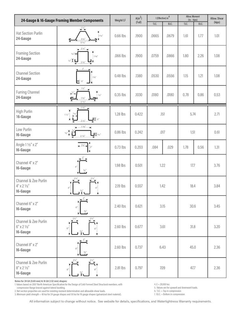 Framing Member Components Building and Retrofit Systems | Berridge ...